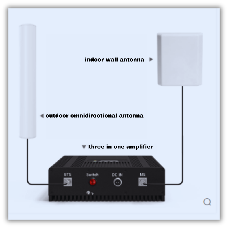 600-6000mhz Omnidirectional Fiberglass Antenna 5g 1.5-4.5dBi