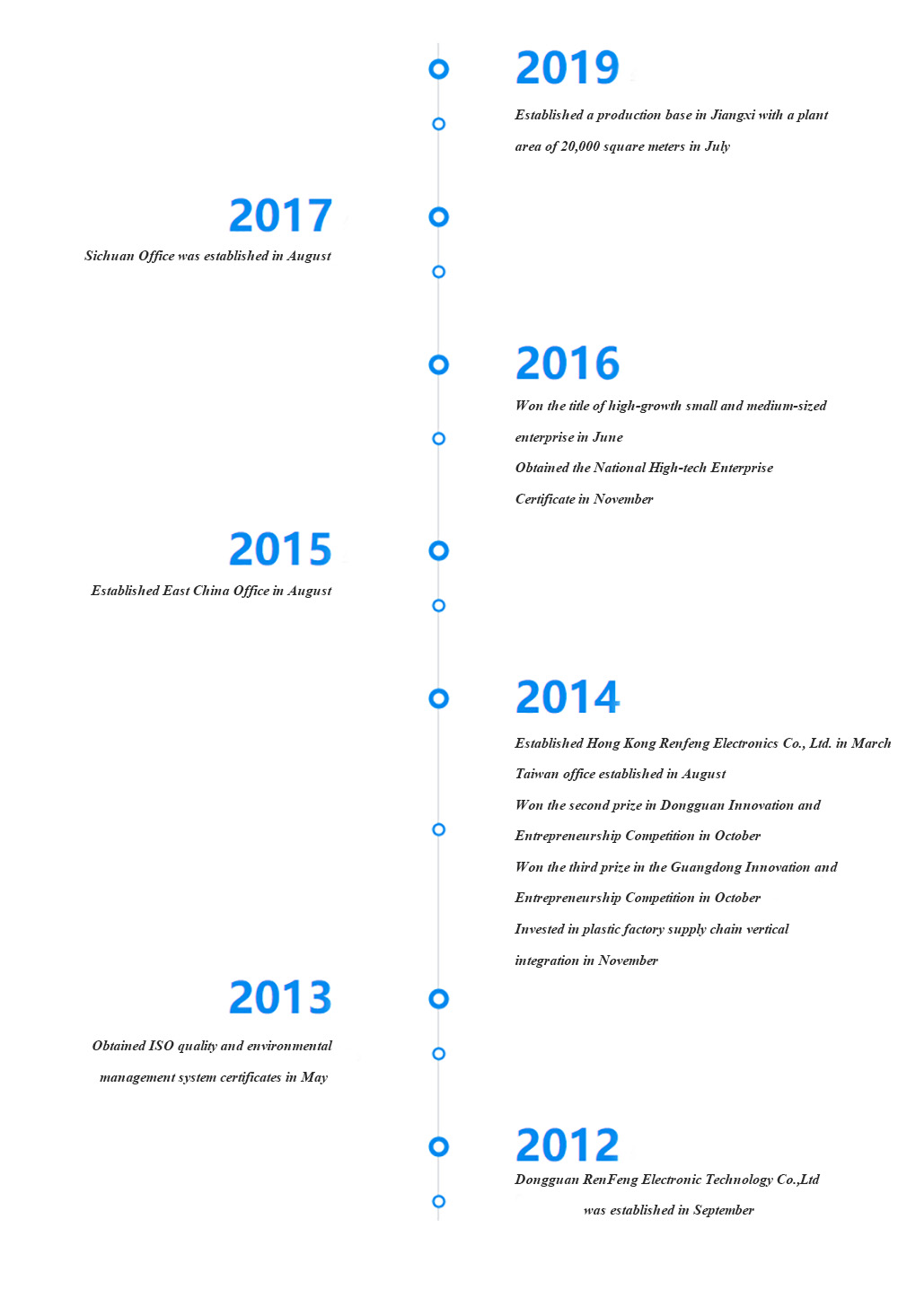 Development History Pictures